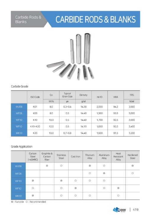 CARBIDE RODS & BLANKS 4