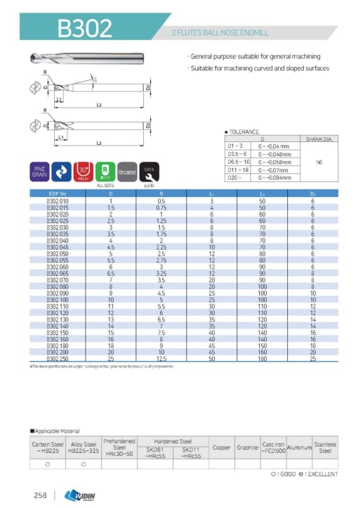 ENDMILL SERIES FOR GENERAL 5