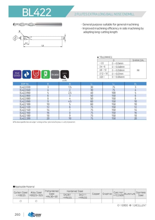 ENDMILL SERIES FOR GENERAL 7