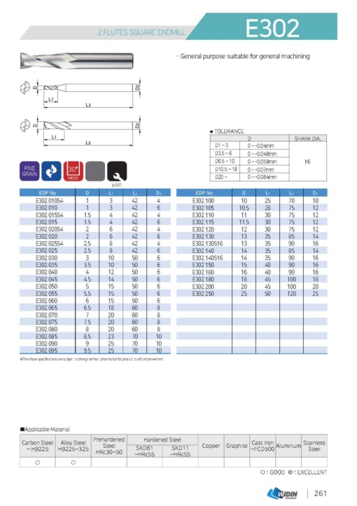 ENDMILL SERIES FOR GENERAL 8