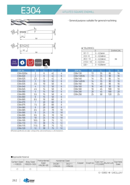 ENDMILL SERIES FOR GENERAL 9