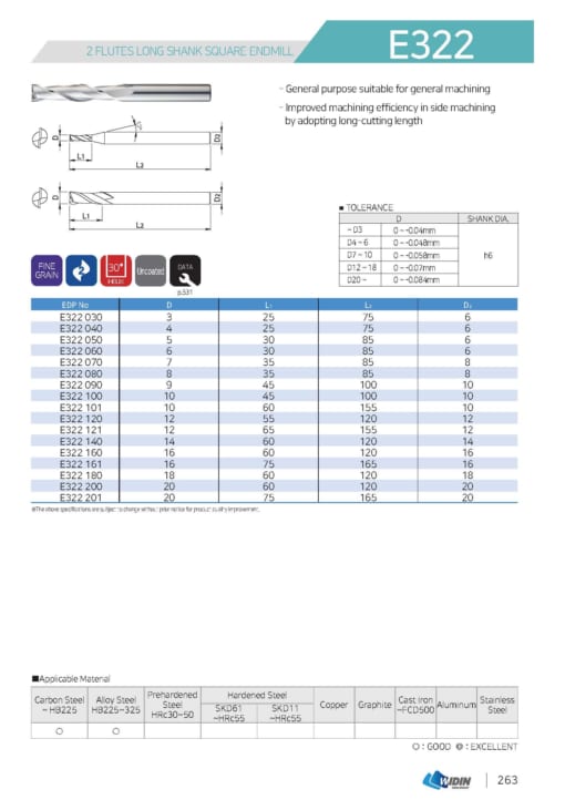 ENDMILL SERIES FOR GENERAL 10