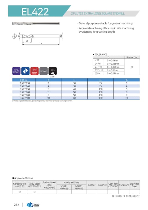 ENDMILL SERIES FOR GENERAL 11