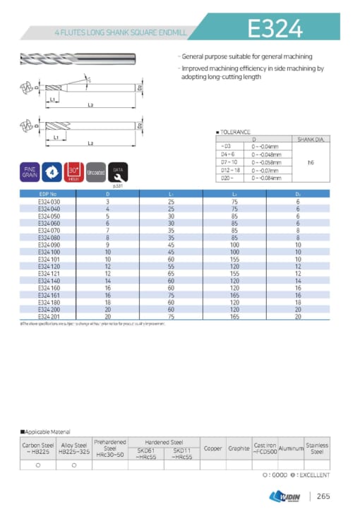 ENDMILL SERIES FOR GENERAL 12