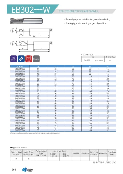 ENDMILL SERIES FOR GENERAL 13