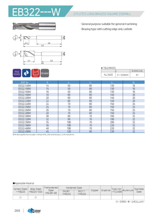 ENDMILL SERIES FOR GENERAL 15