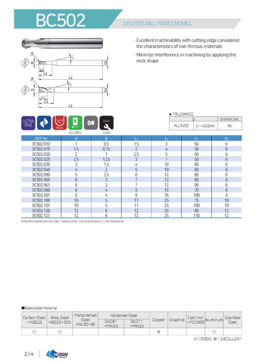 ENDMILL SERIES FOR NON-FEEOUS METAL 5