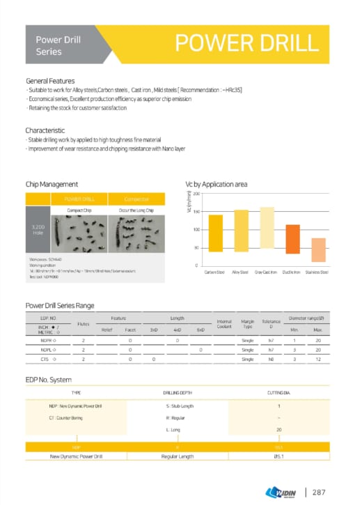 DRILL SERIES FOR GENERAL PURPOSE DRILL 4