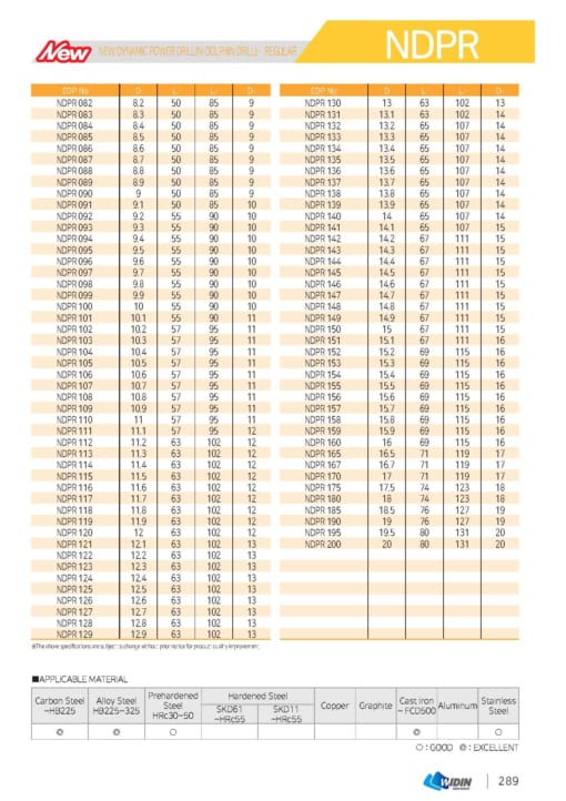 DRILL SERIES FOR GENERAL PURPOSE DRILL 6