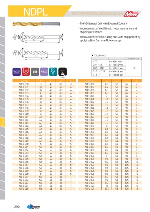 DRILL SERIES FOR GENERAL PURPOSE DRILL 7