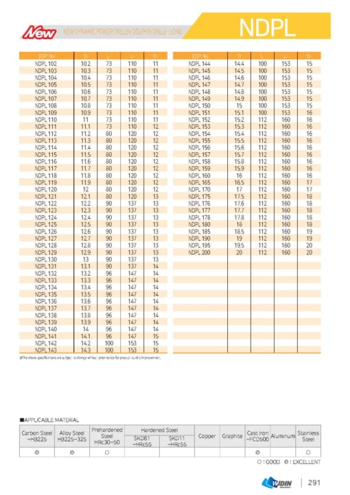 DRILL SERIES FOR GENERAL PURPOSE DRILL 8