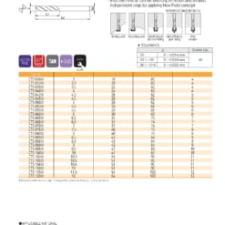 DRILL SERIES FOR GENERAL PURPOSE DRILL 15