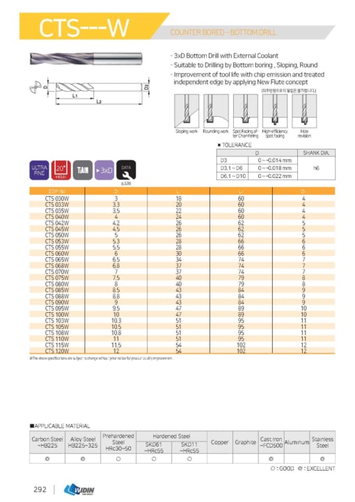 DRILL SERIES FOR GENERAL PURPOSE DRILL 9