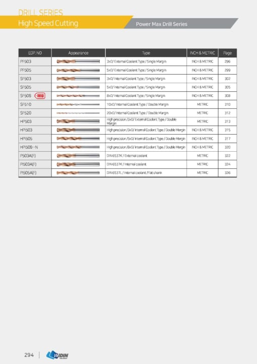 DRILL SERIES FOR HIGH SPEED CUTTING 3