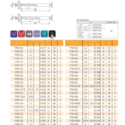 DRILL SERIES FOR HIGH SPEED CUTTING 38