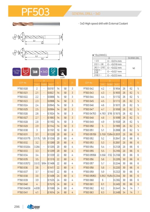 DRILL SERIES FOR HIGH SPEED CUTTING 5