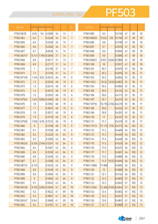 DRILL SERIES FOR HIGH SPEED CUTTING 6