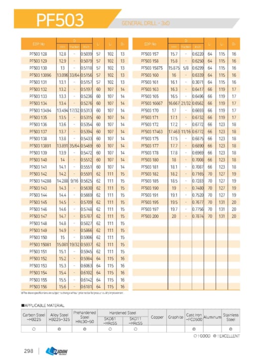 DRILL SERIES FOR HIGH SPEED CUTTING 7