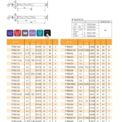 DRILL SERIES FOR HIGH SPEED CUTTING 41