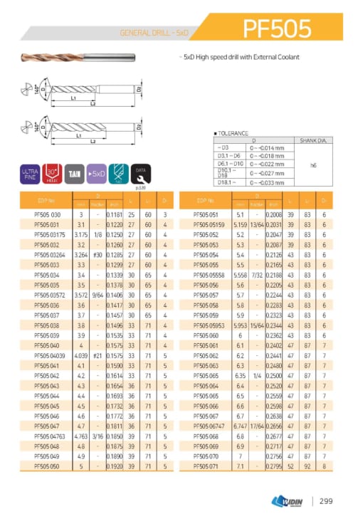 DRILL SERIES FOR HIGH SPEED CUTTING 8