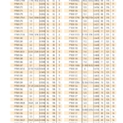 DRILL SERIES FOR HIGH SPEED CUTTING 42