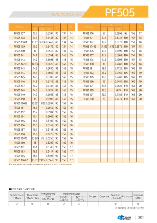 DRILL SERIES FOR HIGH SPEED CUTTING 10