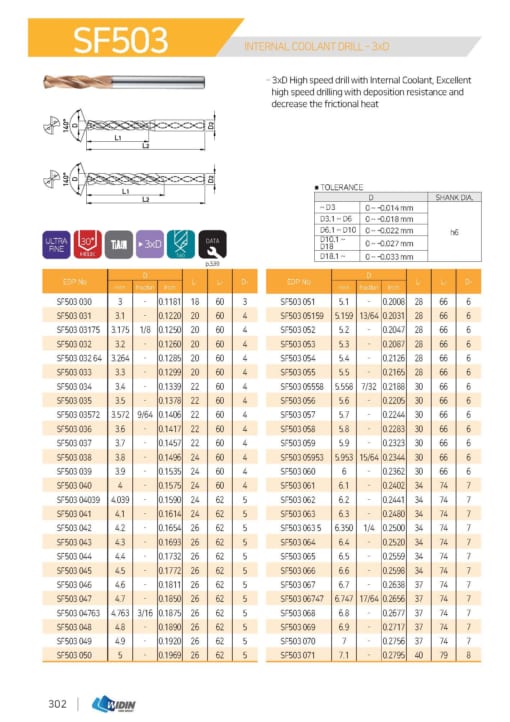 DRILL SERIES FOR HIGH SPEED CUTTING 11