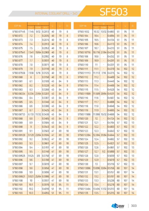 DRILL SERIES FOR HIGH SPEED CUTTING 12