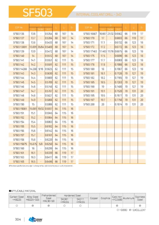 DRILL SERIES FOR HIGH SPEED CUTTING 13