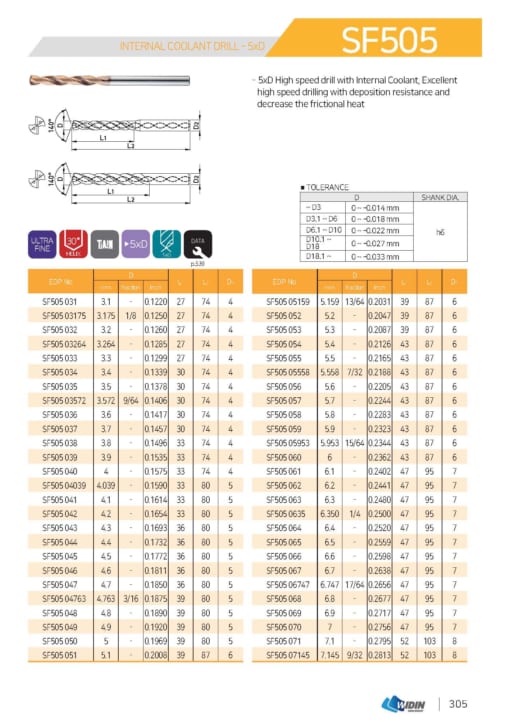 DRILL SERIES FOR HIGH SPEED CUTTING 14