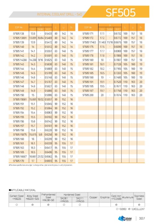 DRILL SERIES FOR HIGH SPEED CUTTING 16