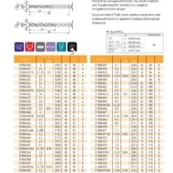 DRILL SERIES FOR HIGH SPEED CUTTING 50