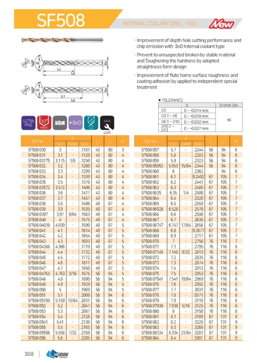 DRILL SERIES FOR HIGH SPEED CUTTING 17