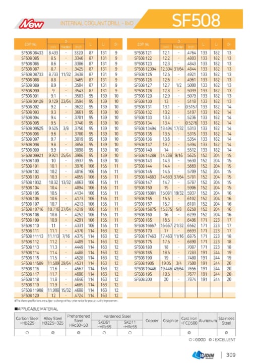 DRILL SERIES FOR HIGH SPEED CUTTING 18