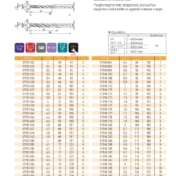 DRILL SERIES FOR HIGH SPEED CUTTING 52