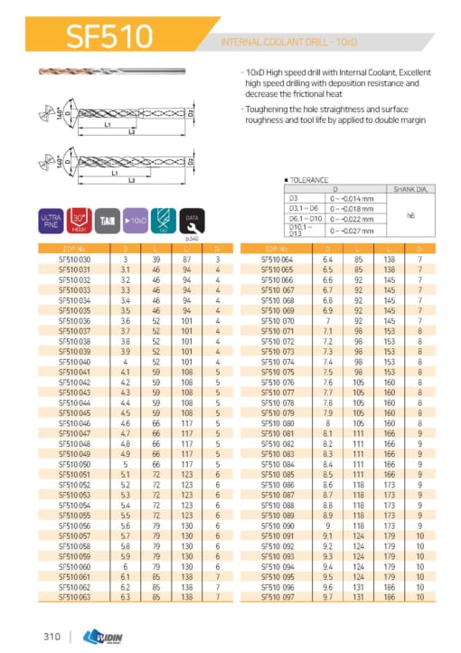 DRILL SERIES FOR HIGH SPEED CUTTING 19