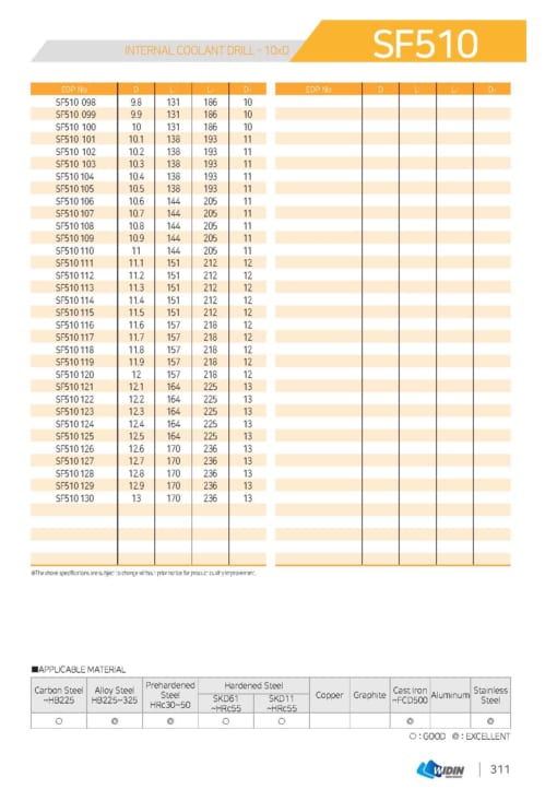 DRILL SERIES FOR HIGH SPEED CUTTING 20