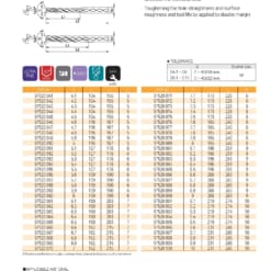 DRILL SERIES FOR HIGH SPEED CUTTING 54