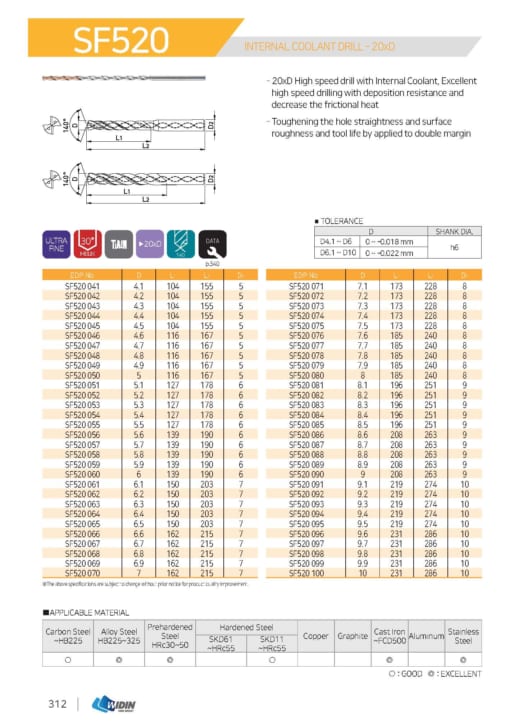 DRILL SERIES FOR HIGH SPEED CUTTING 21