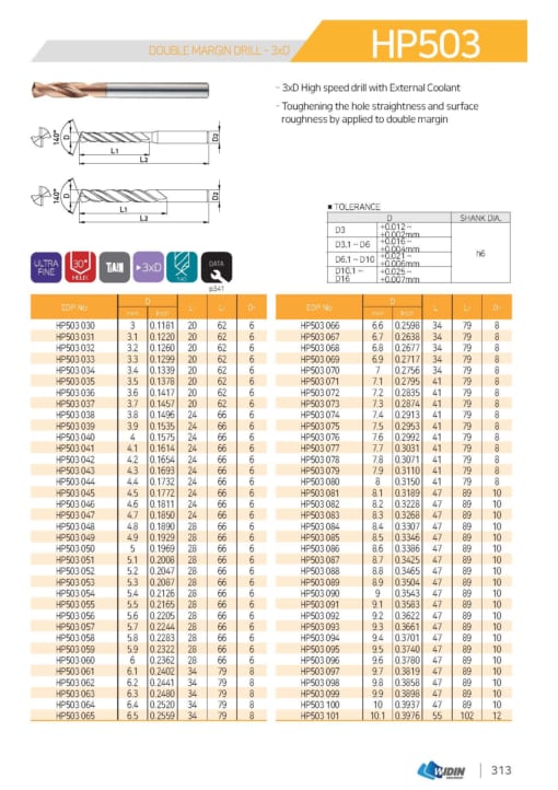 DRILL SERIES FOR HIGH SPEED CUTTING 22