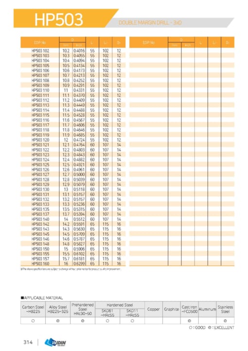 DRILL SERIES FOR HIGH SPEED CUTTING 23