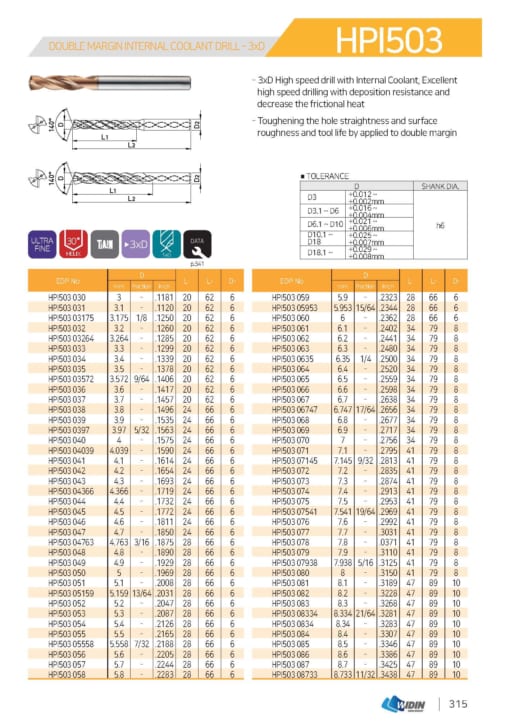 DRILL SERIES FOR HIGH SPEED CUTTING 24