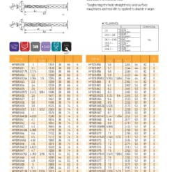 DRILL SERIES FOR HIGH SPEED CUTTING 59