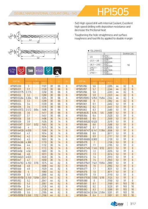 DRILL SERIES FOR HIGH SPEED CUTTING 26