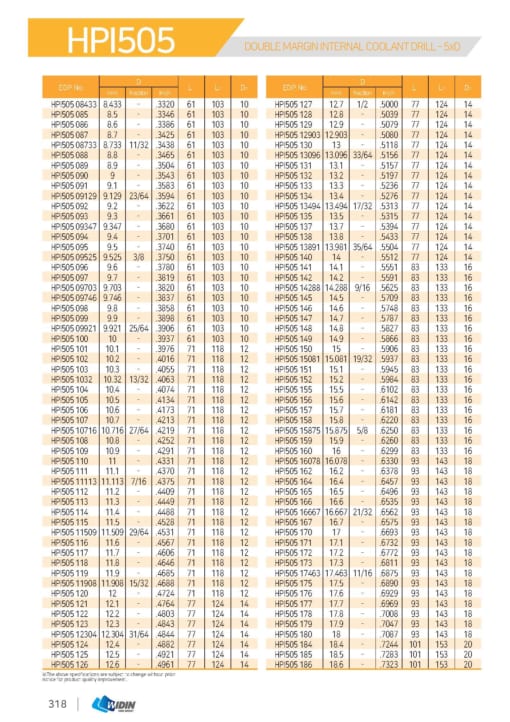 DRILL SERIES FOR HIGH SPEED CUTTING 27