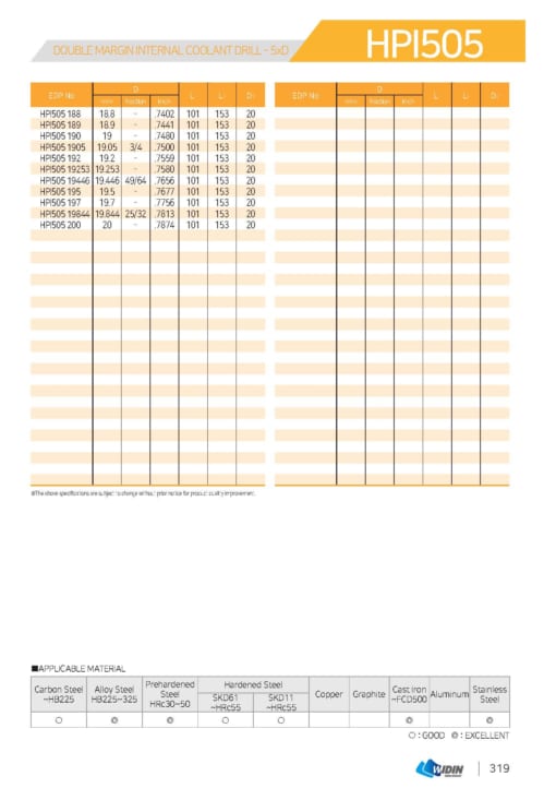 DRILL SERIES FOR HIGH SPEED CUTTING 28