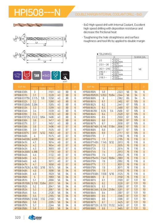 DRILL SERIES FOR HIGH SPEED CUTTING 29