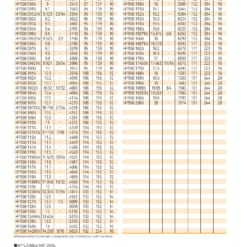 DRILL SERIES FOR HIGH SPEED CUTTING 63