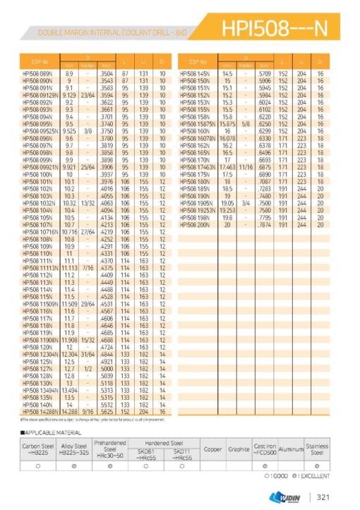 DRILL SERIES FOR HIGH SPEED CUTTING 30