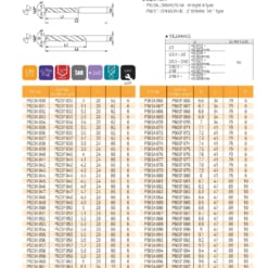 DRILL SERIES FOR HIGH SPEED CUTTING 64